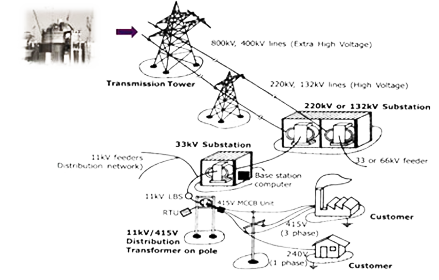 WELCOME TO TURNKEY INFOTEL INDIA PVT LTD